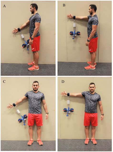 shoulder flexion tests